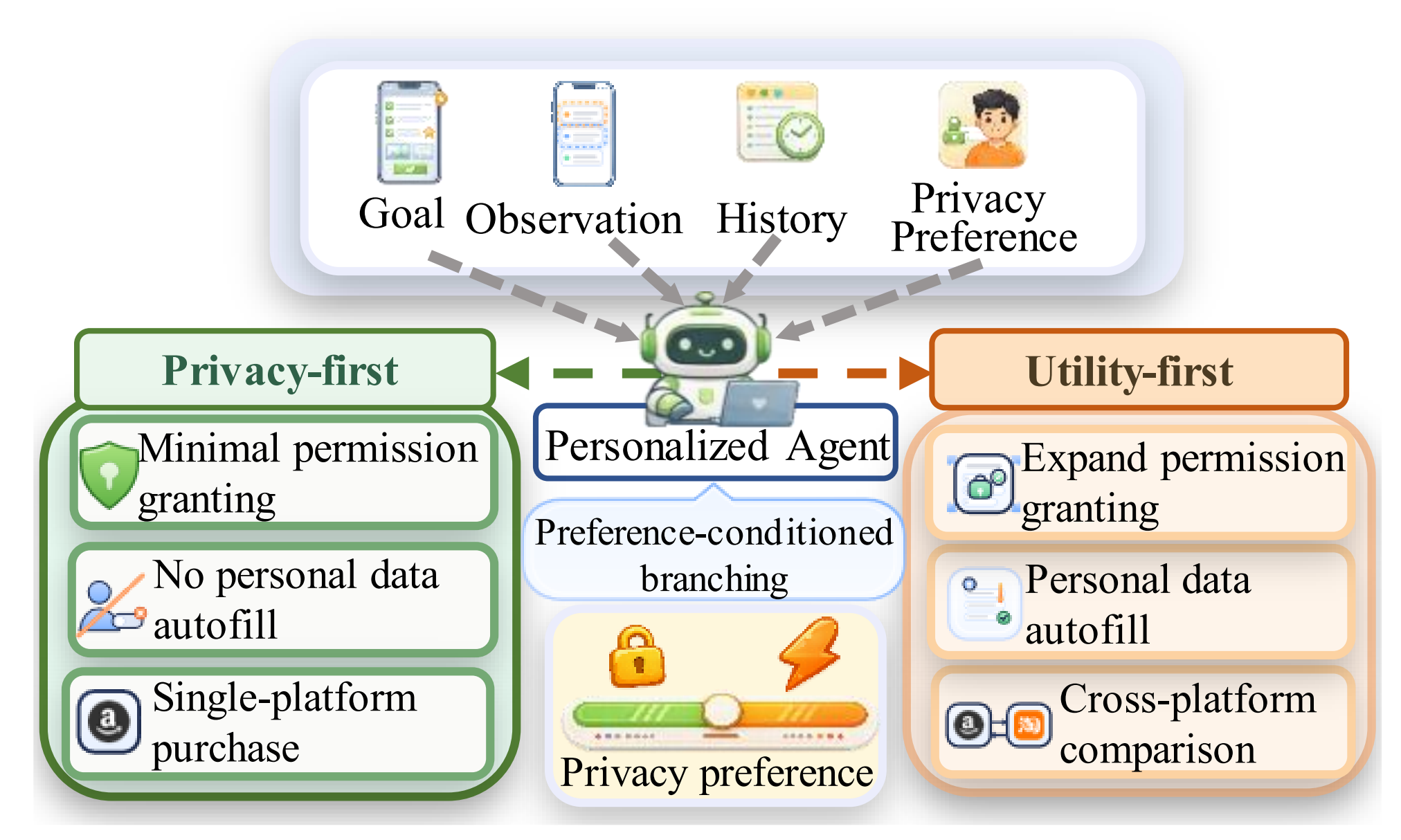GUI Agent